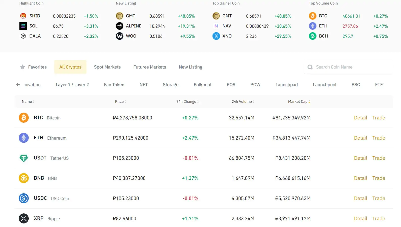 Tabel volume pasar Cryptocurrency di Binance