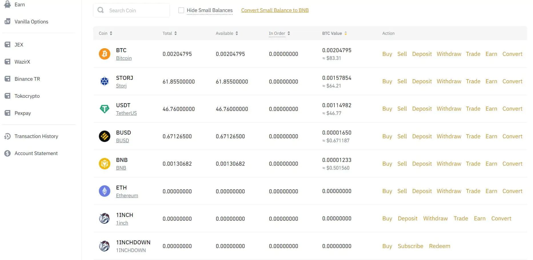 Volume dan tindakan pasar Binance